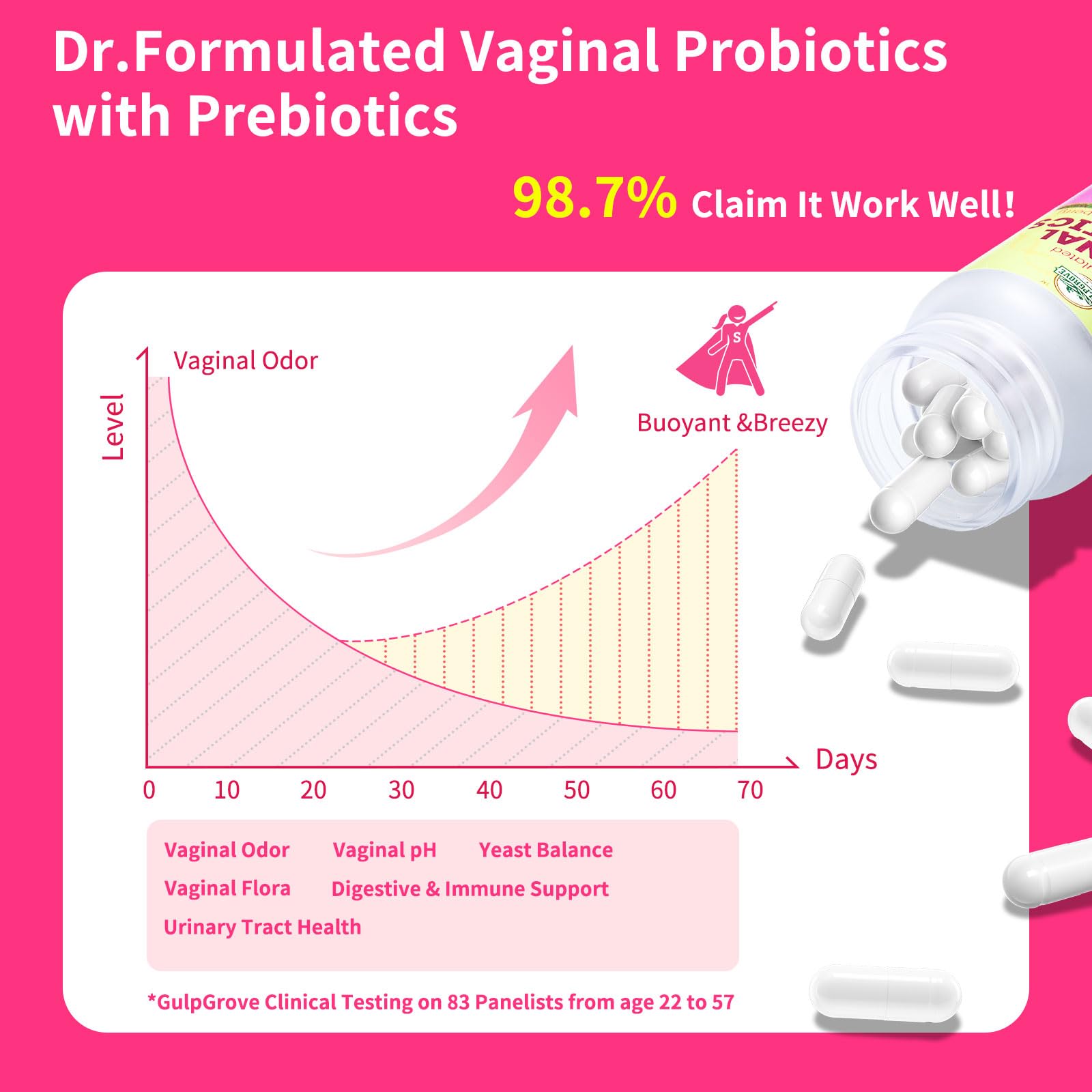 GulpGrove seven-strains illustration shows diverse probiotic blend.