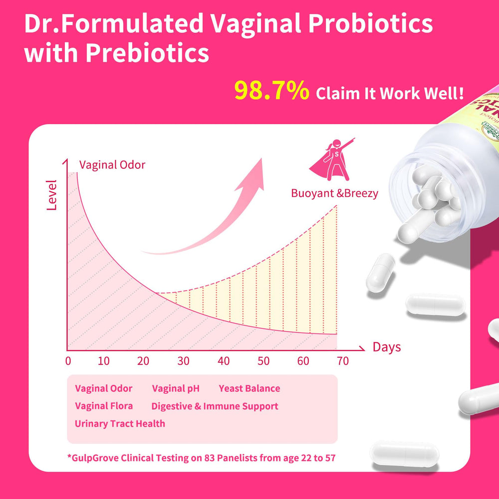 GulpGrove seven-strains illustration shows diverse probiotic blend.