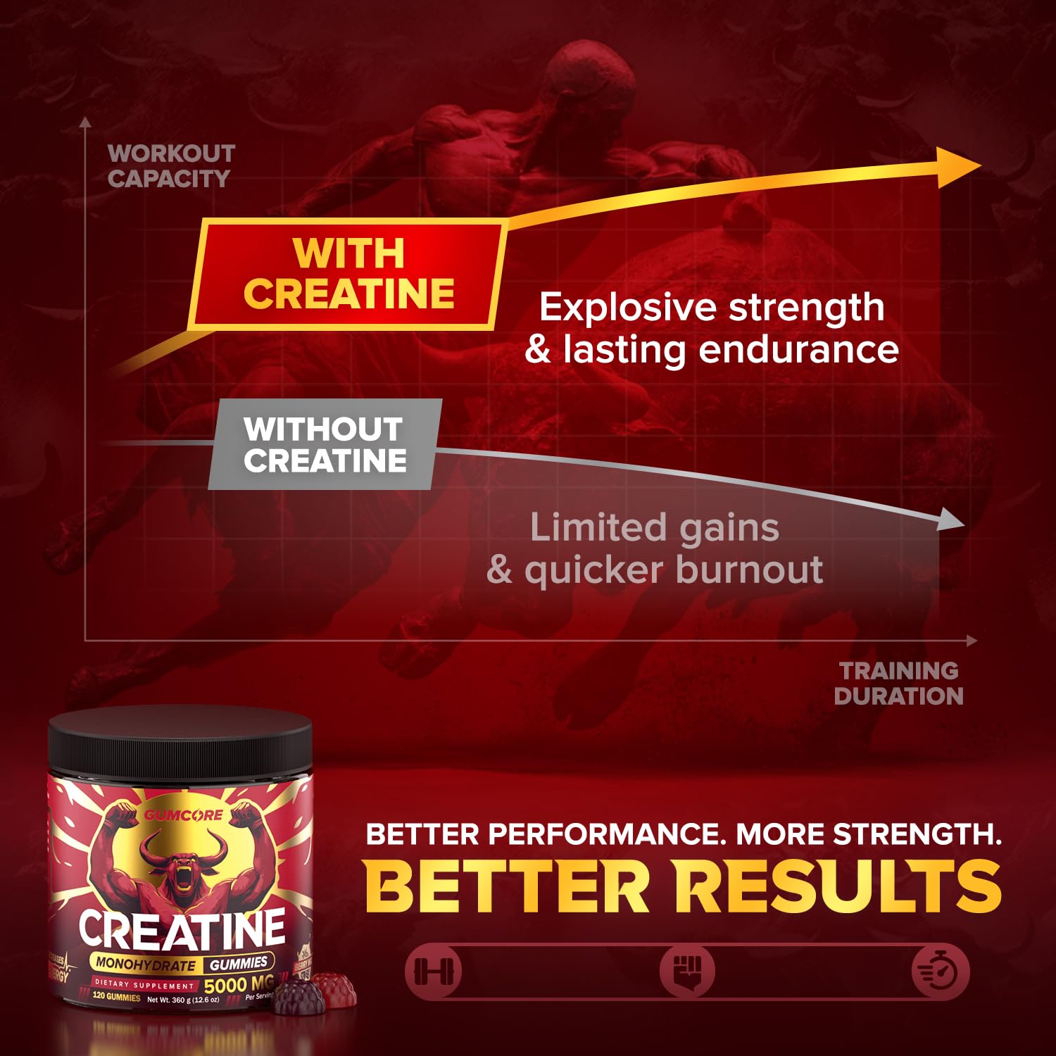 GUMCORE Creatine Monohydrate Gummies USA-made stamp signals quality.