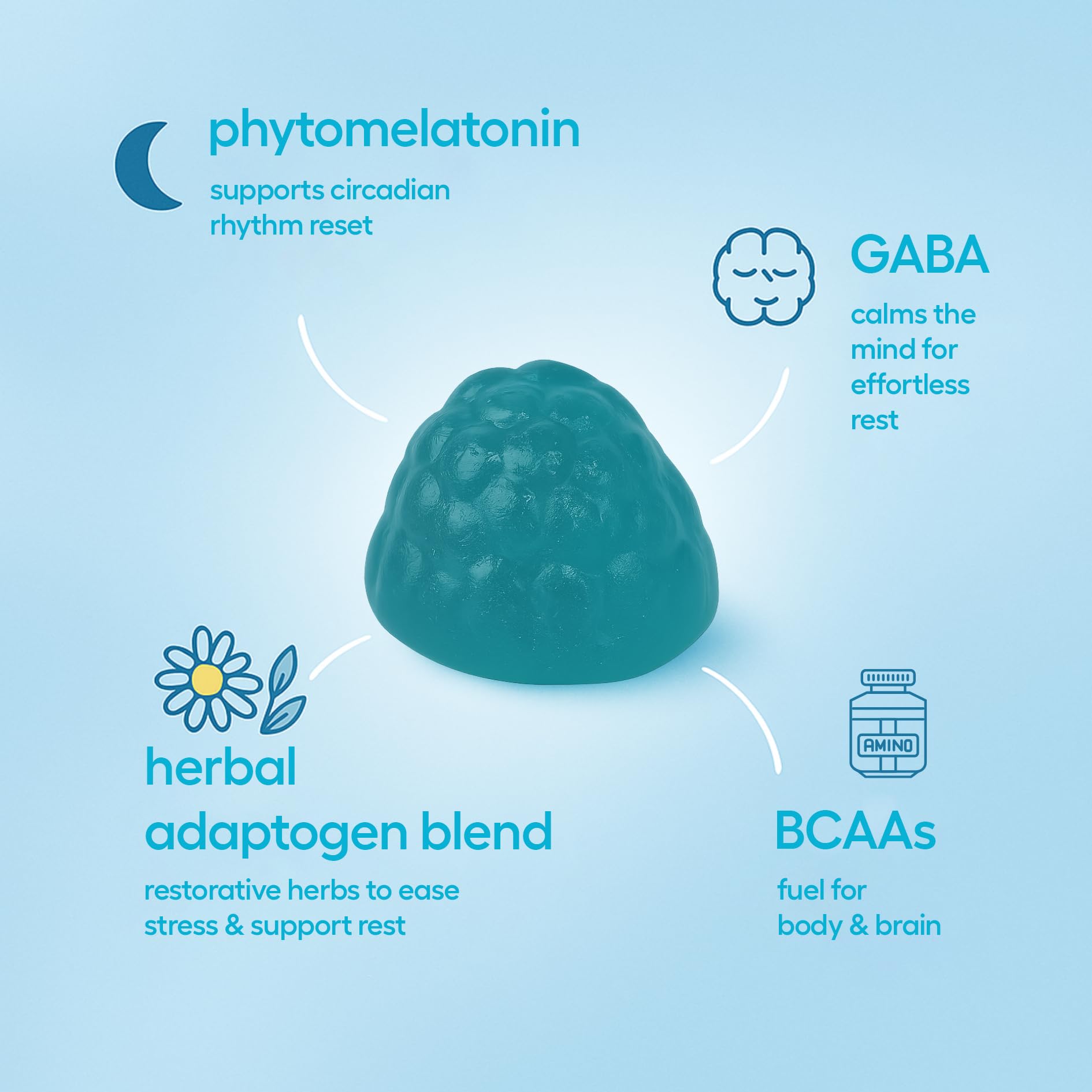 GABA ingredient label visible on Gummly gummies.