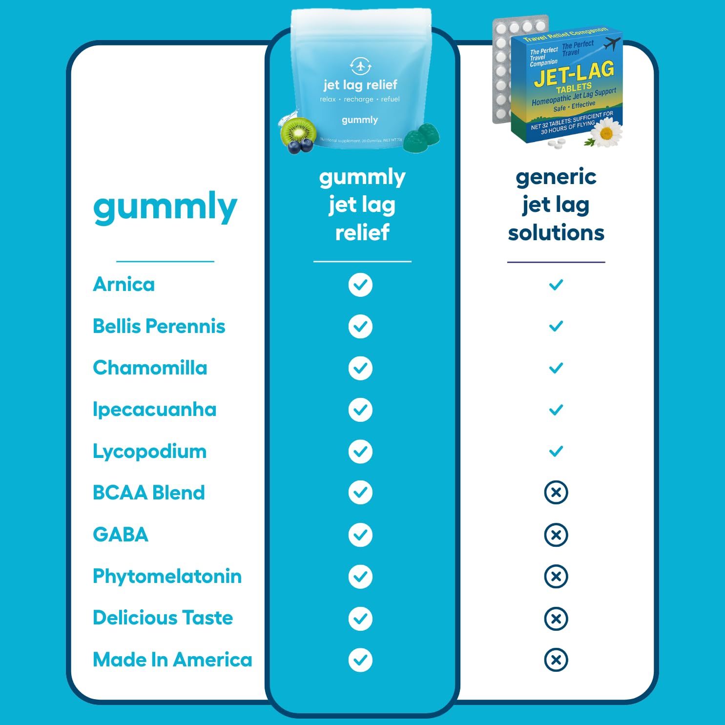 Travel pack of Gummly gummies designed for 3–5 trips.