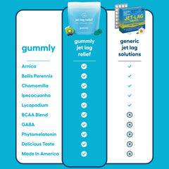 Travel pack of Gummly gummies designed for 3–5 trips.