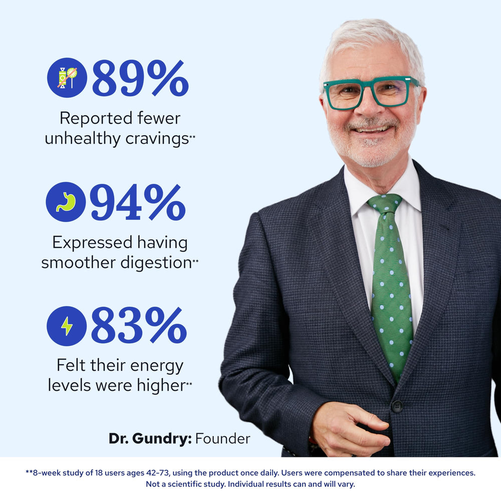 Gundry MD Total Restore capsules in hand ready for daily gut support