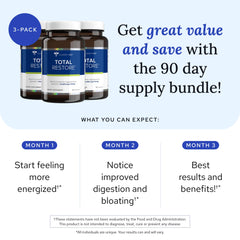 Close-up of Gundry MD Total Restore label highlighting digestive wellness benefits.