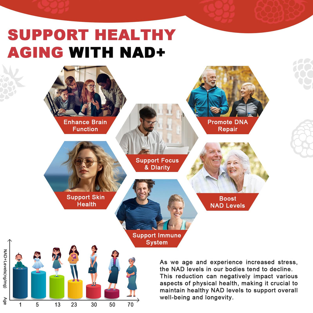 GUSUPY NAD liquid dissolving in water for quick absorption.