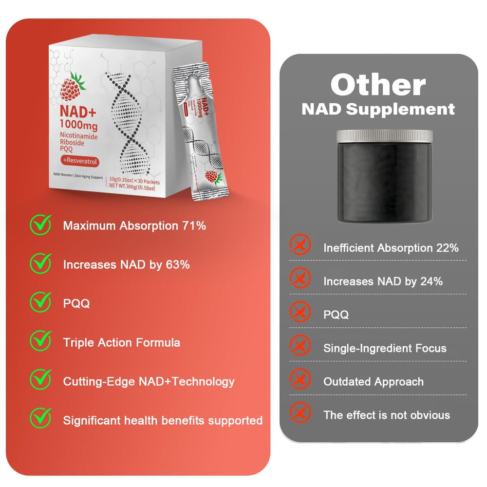 GUSUPY NAD travel pack illustrates on-the-go wellness.