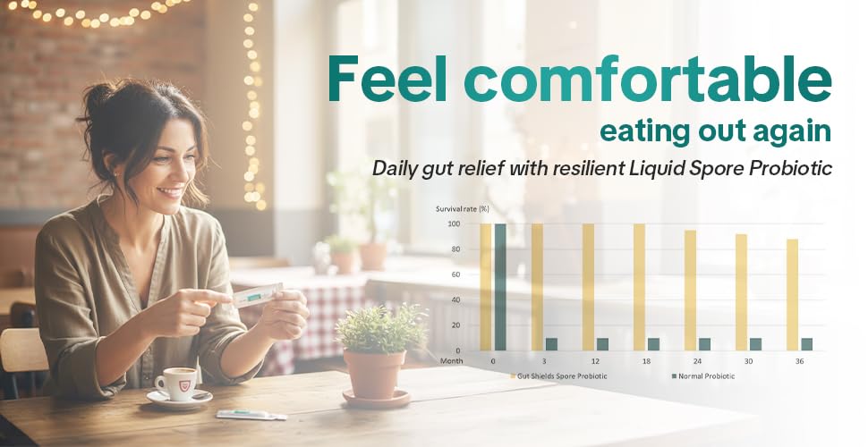 Gut Shields dosage schedule illustrating flexible intake options
