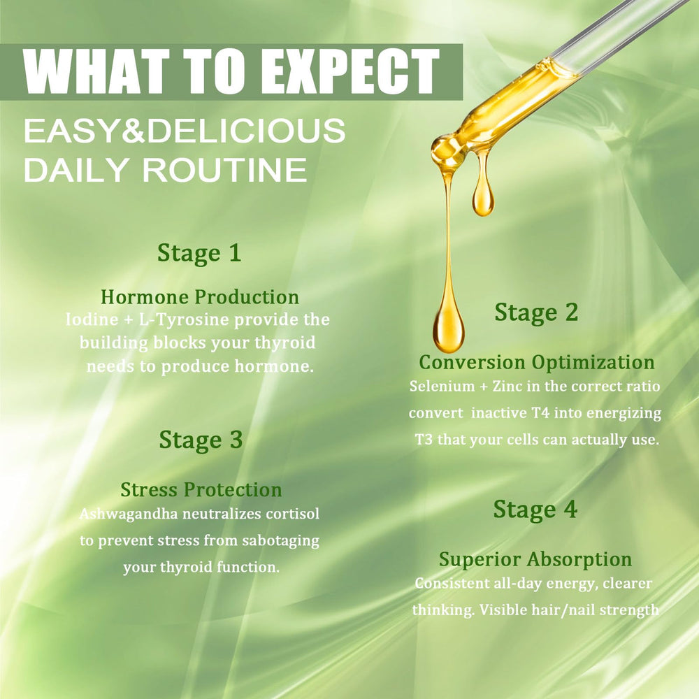 GXSAE Kindled Thyroid Drops ready for daily use in your routine.