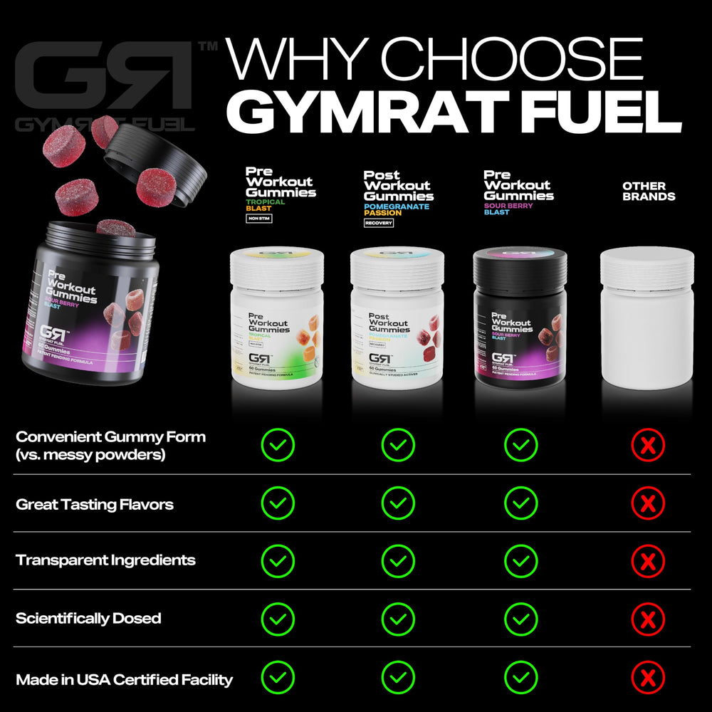 Close-up of GymRat Fuel label featuring Purple Force and Guarana.