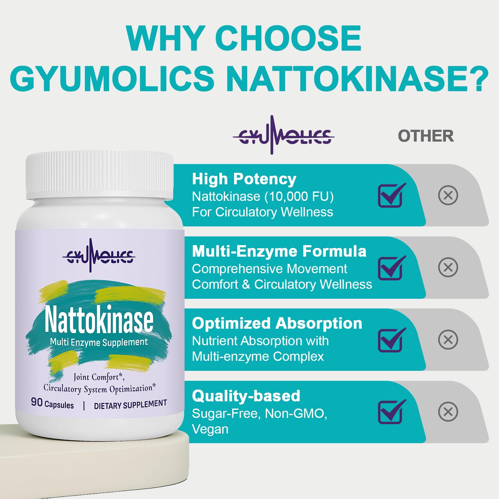 Gyumolics nattokinase label design close-up, highlighting purity and plant-based formula.