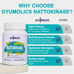Gyumolics nattokinase label design close-up, highlighting purity and plant-based formula.
