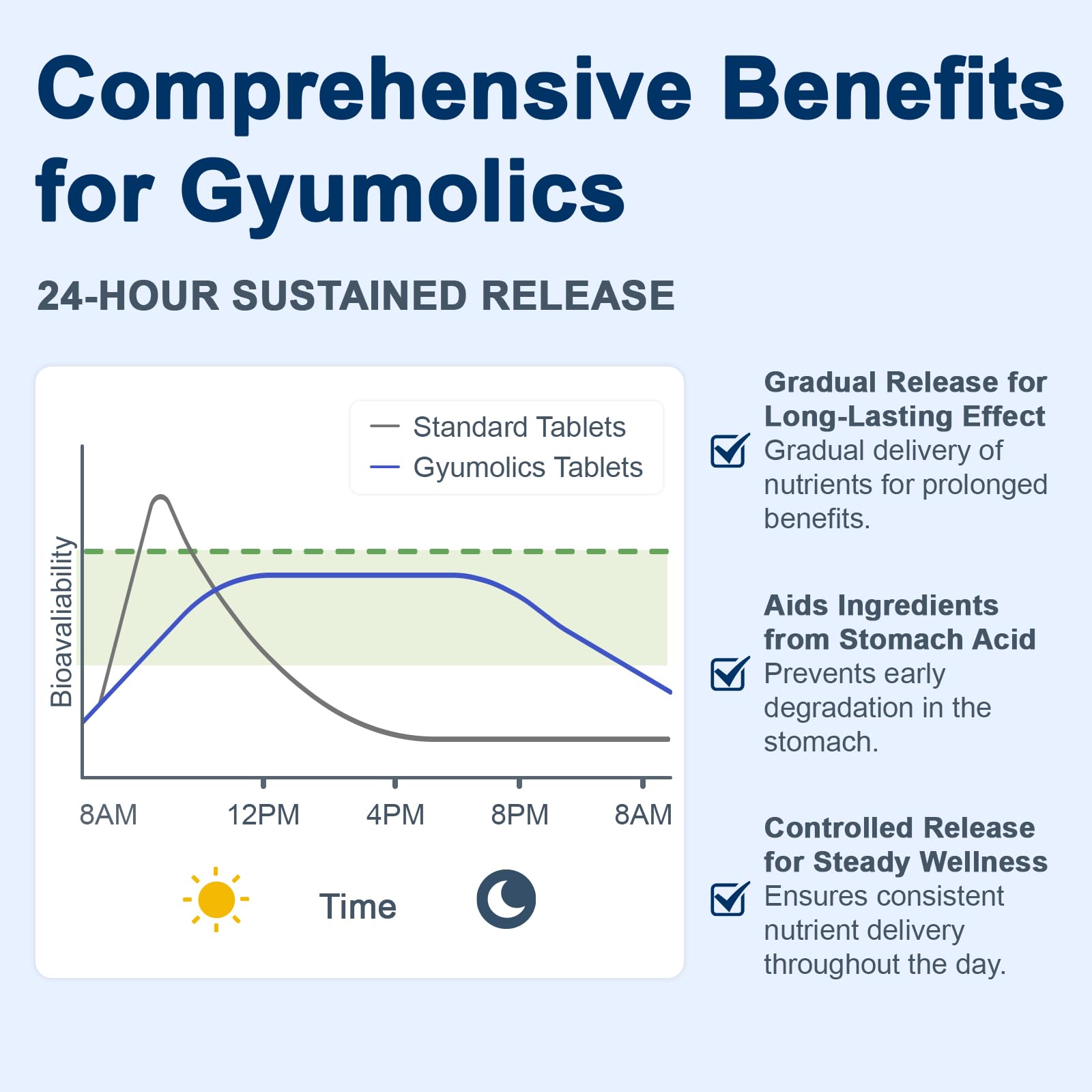 Gyumolics non-GMO gluten-free soy-free formula highlighted for purity and absorption.