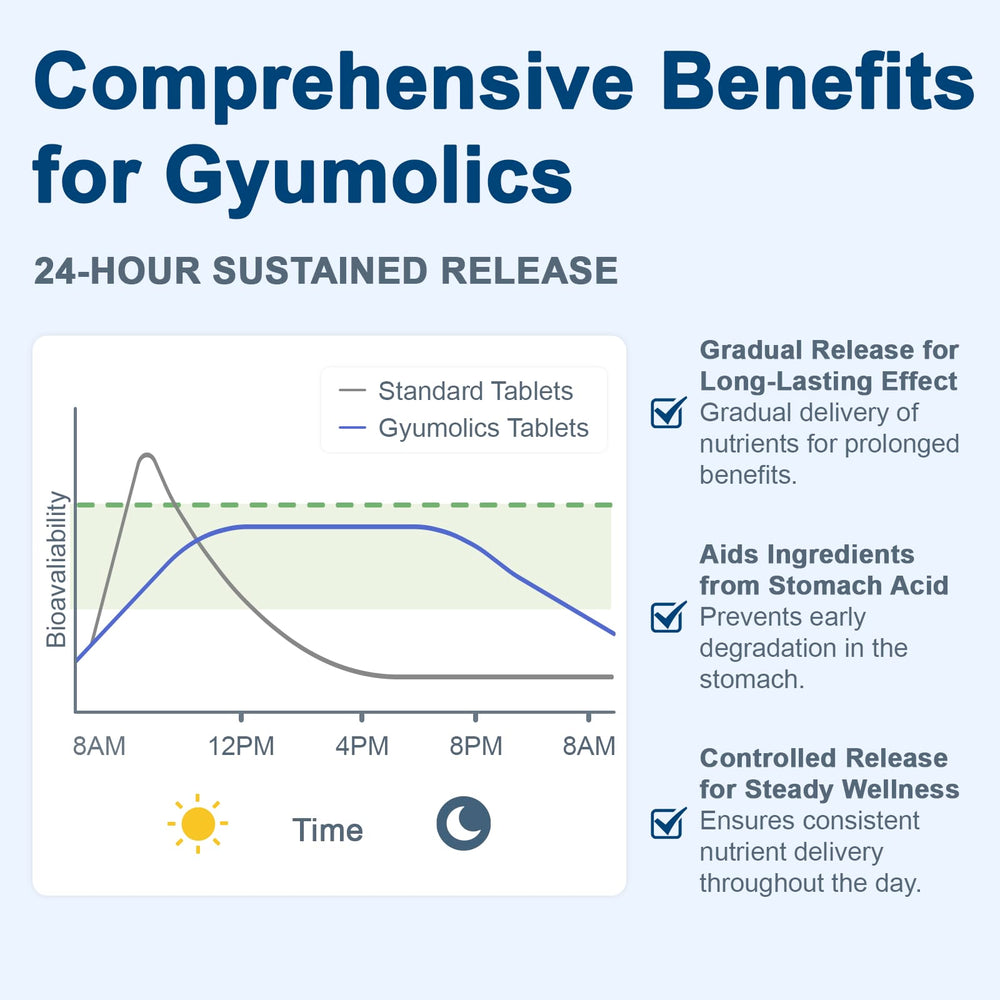 Gyumolics non-GMO gluten-free soy-free formula highlighted for purity and absorption.