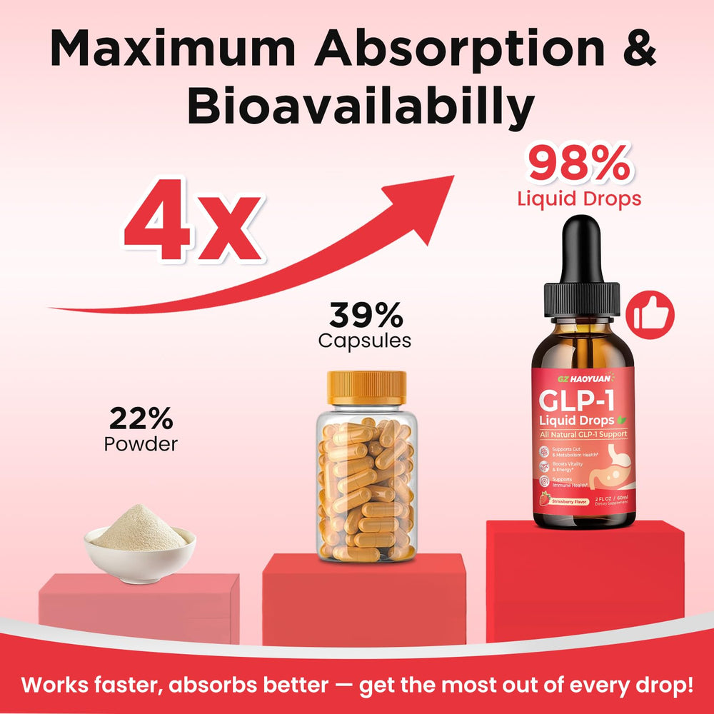 Energy-support visuals with saffron and CoQ10 in GLP-1 drops