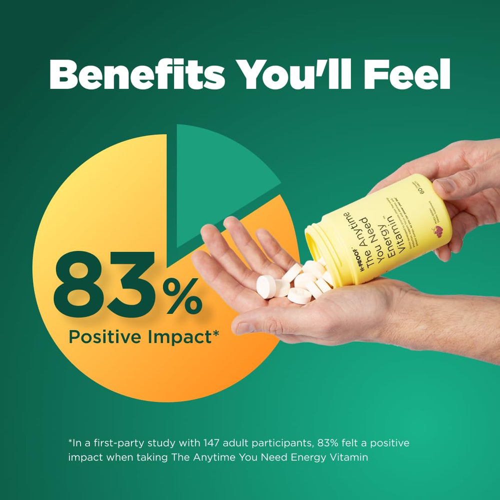 H-PROOF Anytime Energy ingredients panel highlights vitamins and caffeine blend