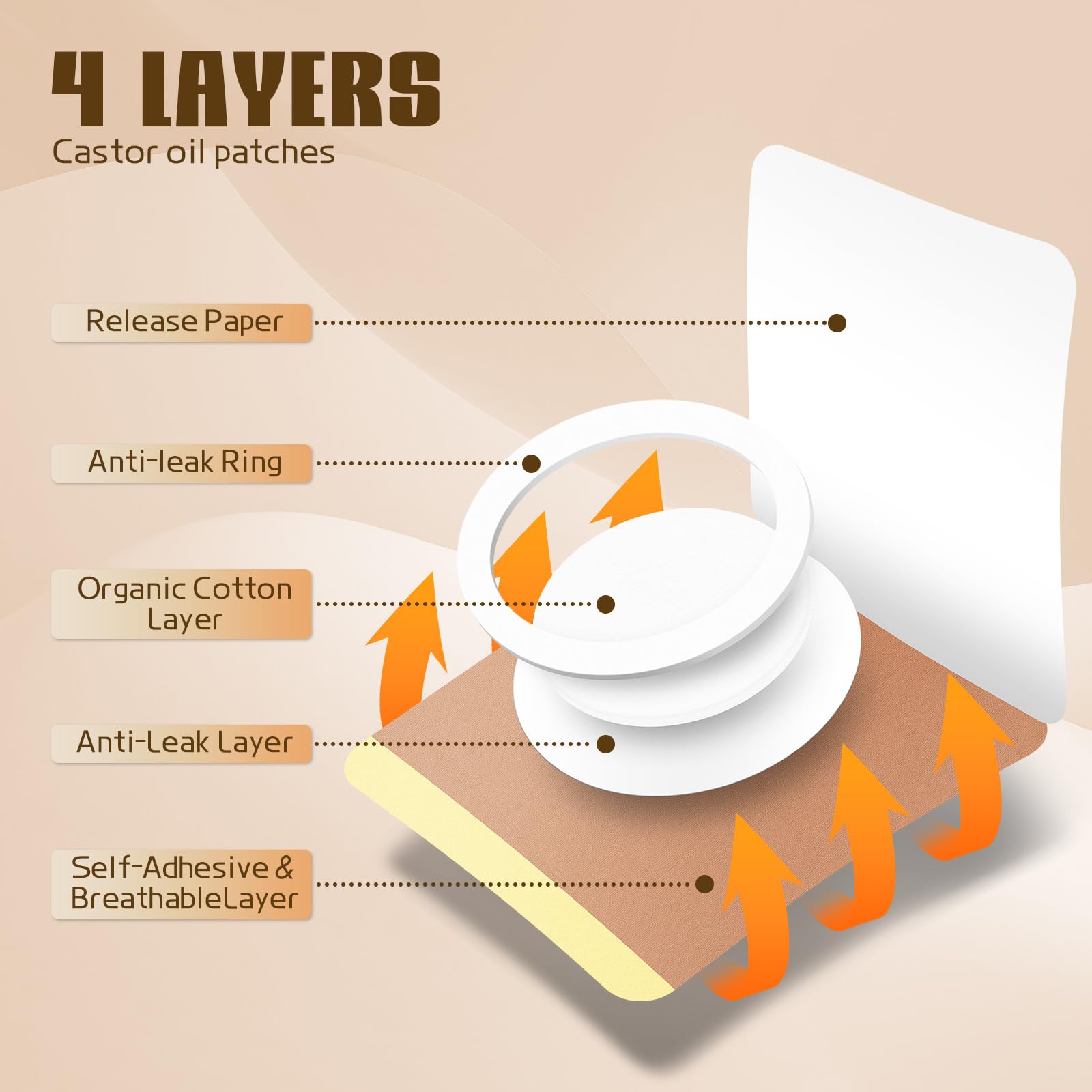 Haianzle castor oil patch for the shoulder, lightweight and breathable for long wear.