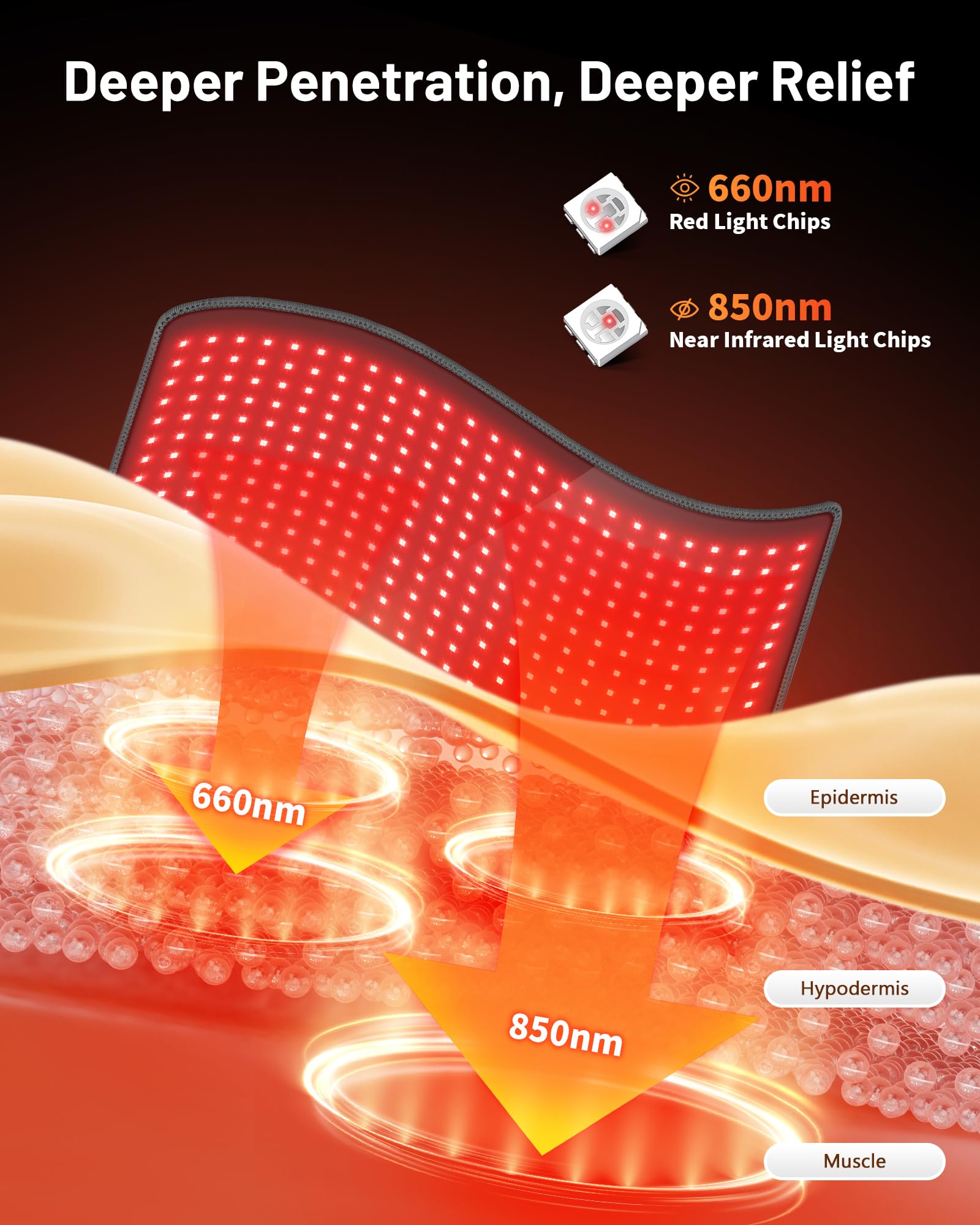 HALIDODO close-up of 300 LEDs providing wavelength coverage