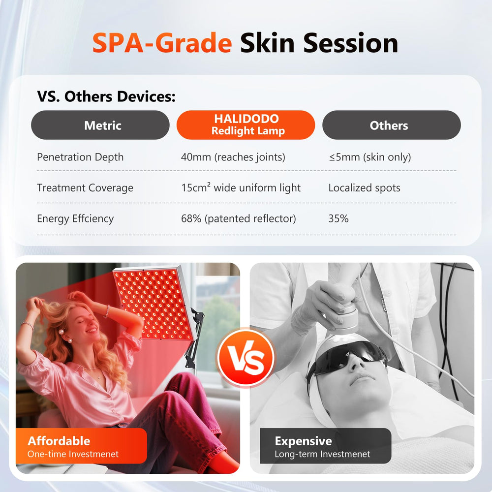 HALIDODO 45W high-power red light panel delivering visible warmth during sessions.