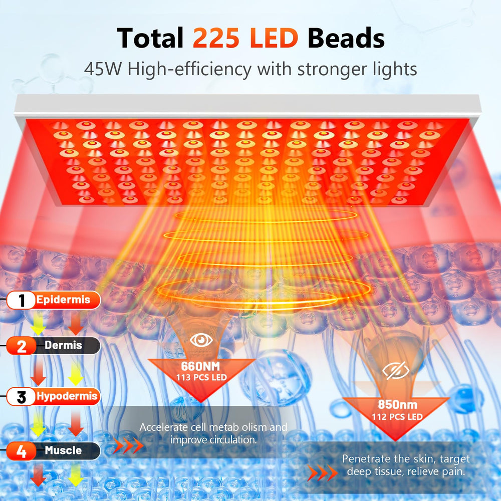 HALIDODO dual-wavelength lights close-up showing 225 LEDs for comprehensive therapy.