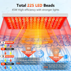 HALIDODO dual-wavelength lights close-up showing 225 LEDs for comprehensive therapy.