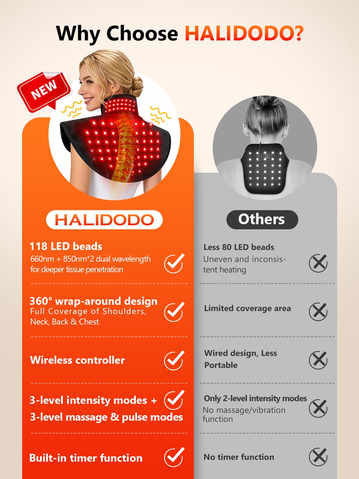 HALIDODO embedded 5000mAh battery enables cordless use and portability.