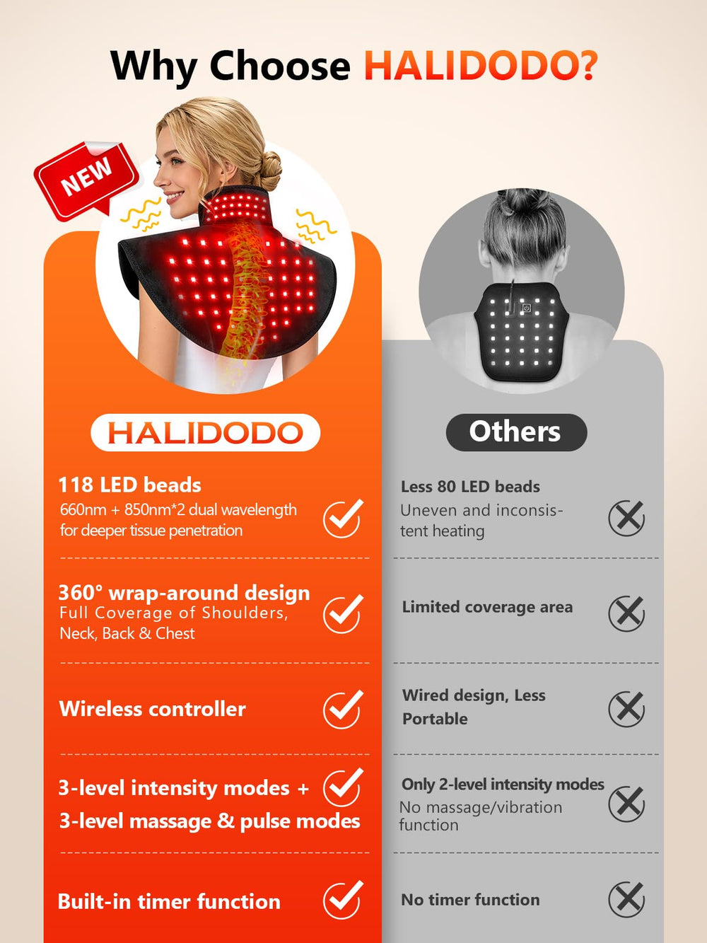 HALIDODO embedded 5000mAh battery enables cordless use and portability.