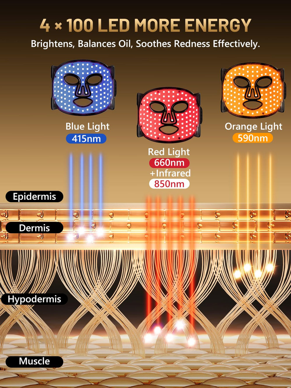 HALIDODO red + infrared mask with 850nm light for deeper treatment
