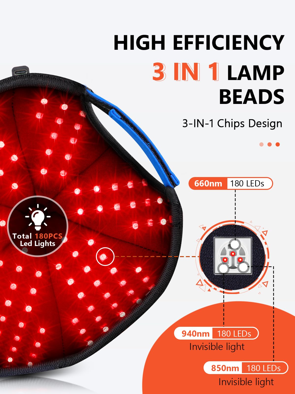 HALIDODO red light cap LEDs close-up showing multi-wavelength therapy