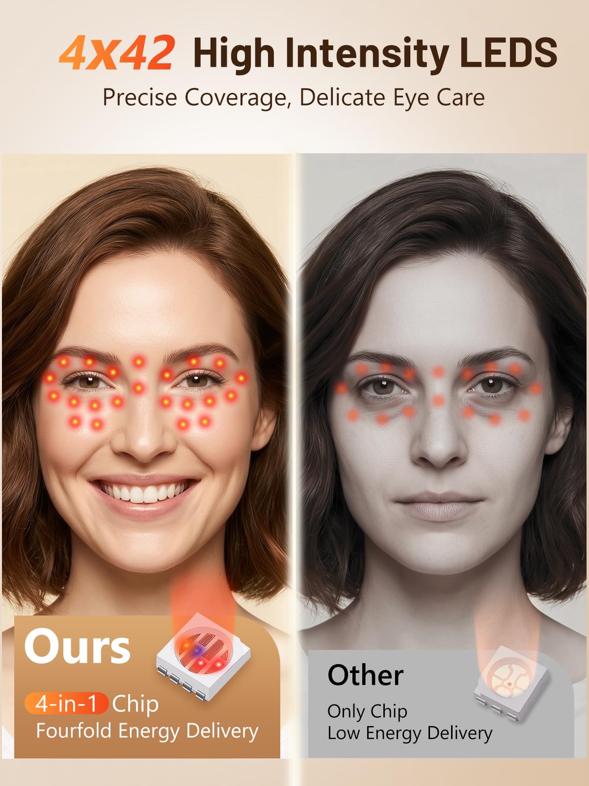 HALIDODO eye mask dense LED array delivering enhanced under-eye coverage