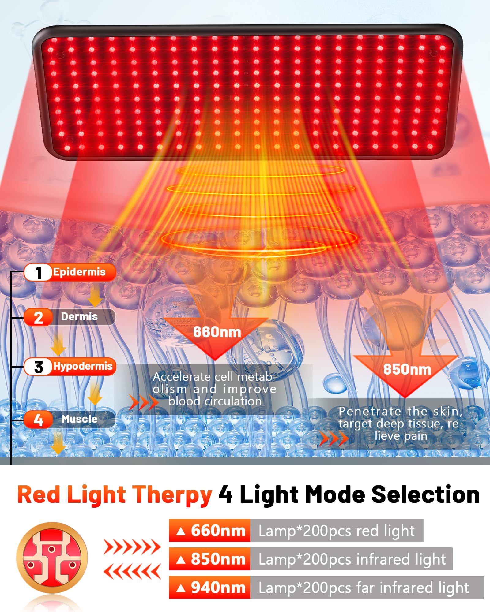 HALIDODO multiwavelength panel highlights red, infrared, and far-infrared options for varied use.