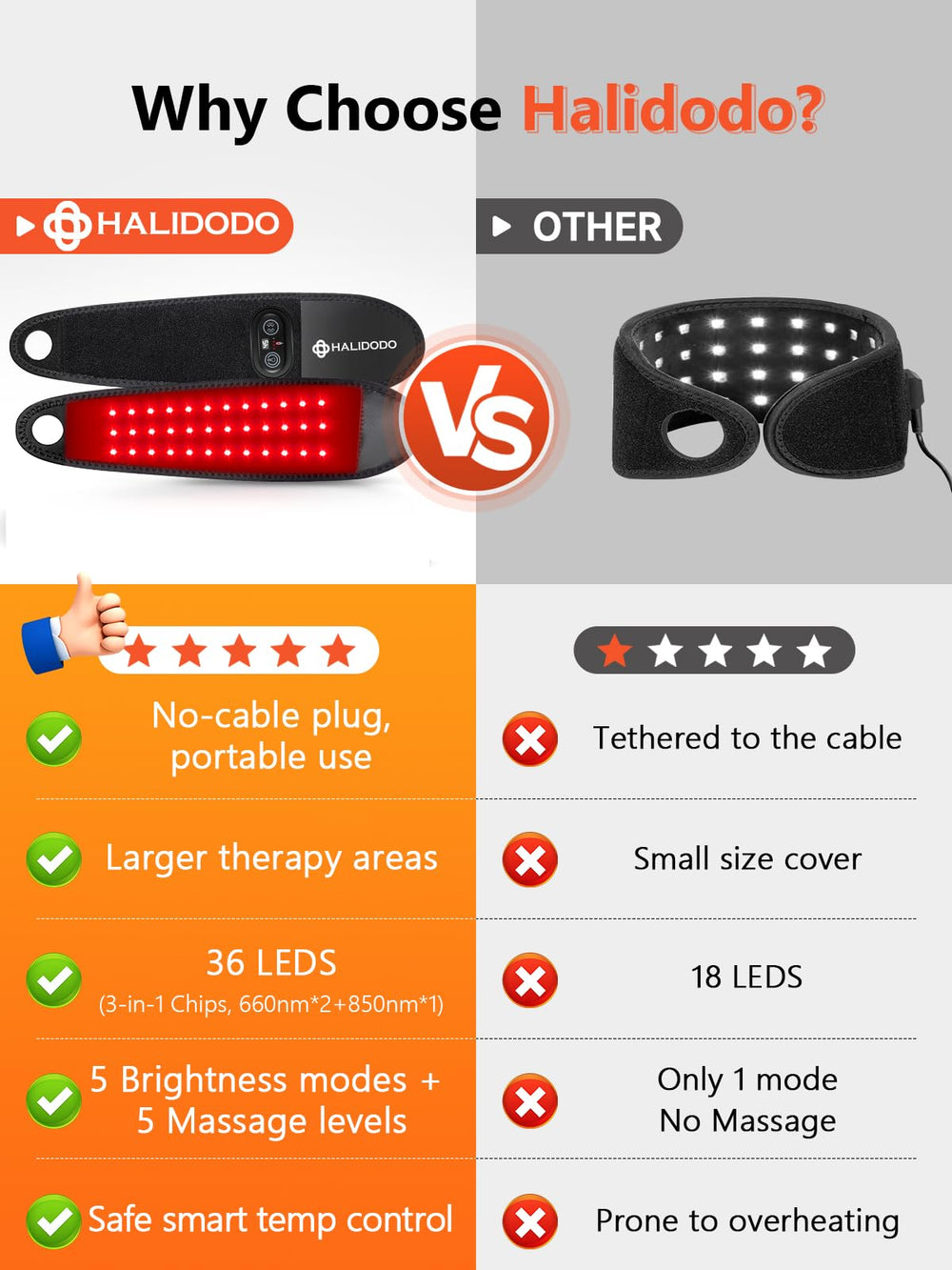 HALIDODO wearable therapy on desk or couch usage scenario