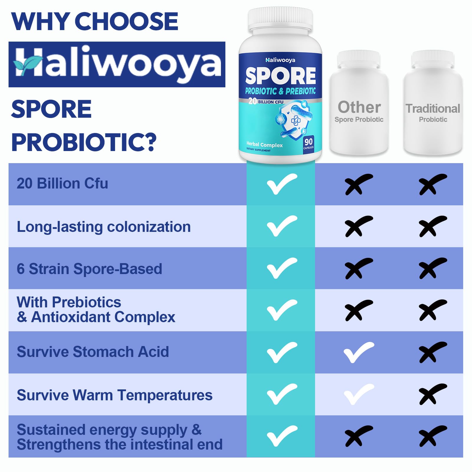 Haliwooya capsule poured into hand for easy daily use