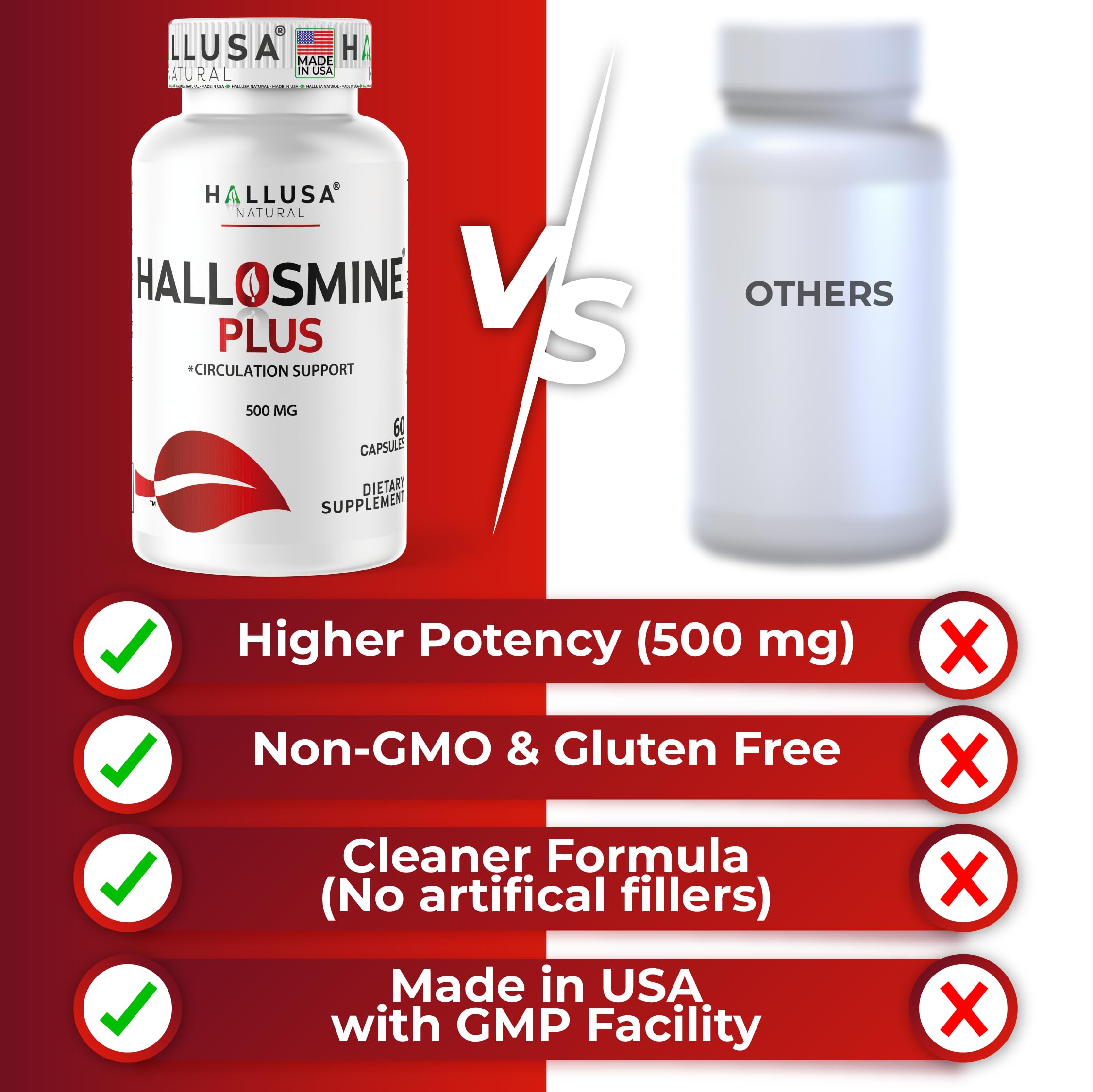 Hallusa Natural Hallosmine Plus infographic showcasing bioflavonoid rich formula.