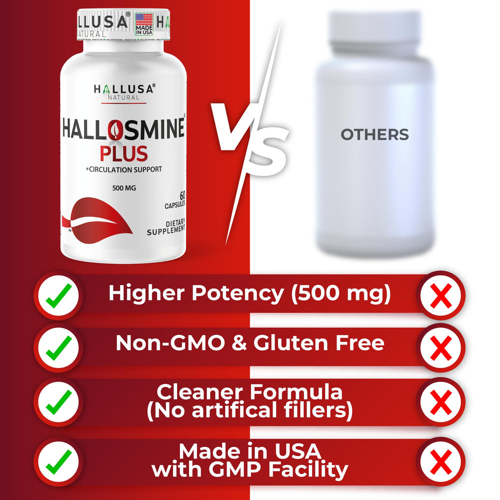 Hallusa Natural Hallosmine Plus infographic showcasing bioflavonoid rich formula.