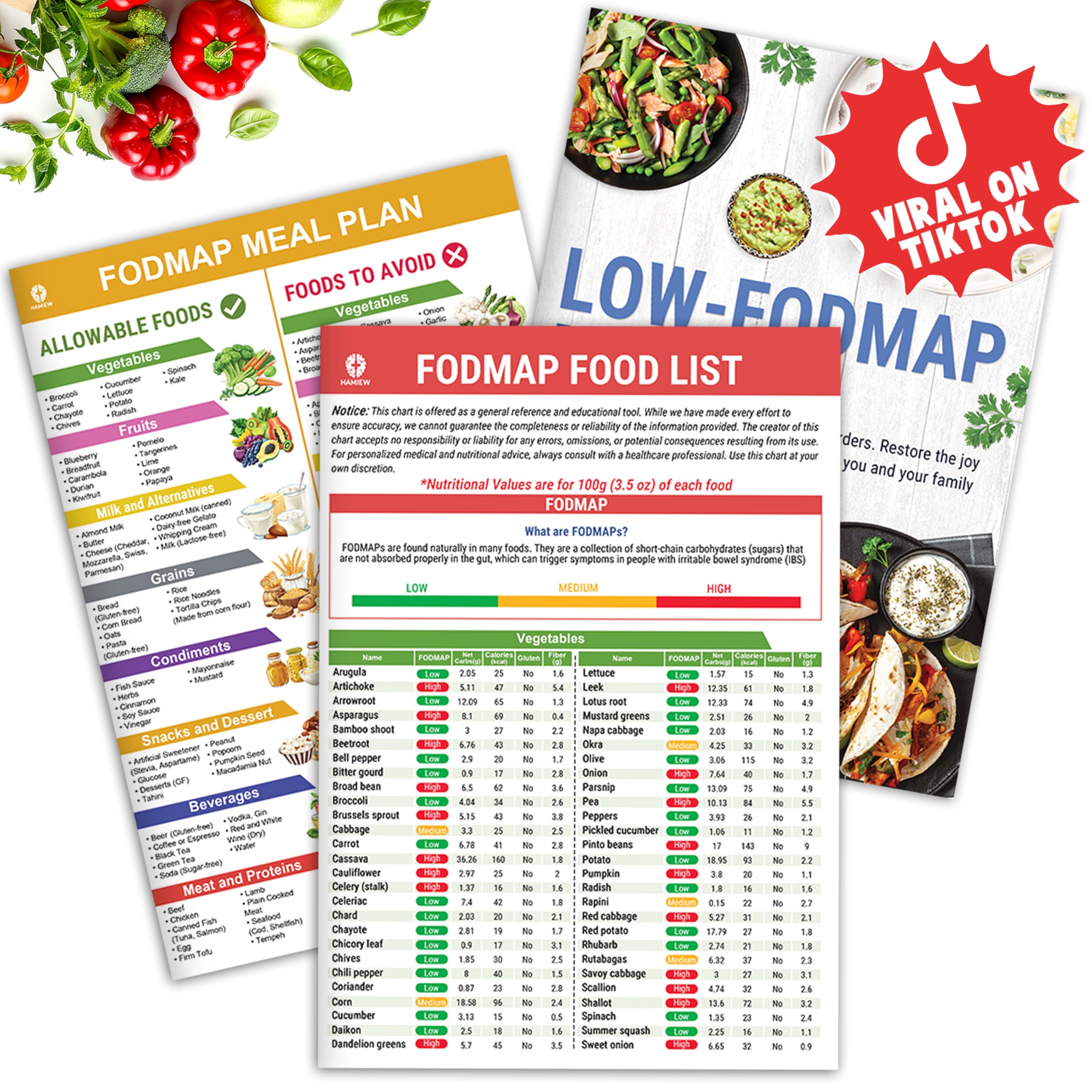 HAMIEW Set 3 chart cover for quick low FODMAP reference