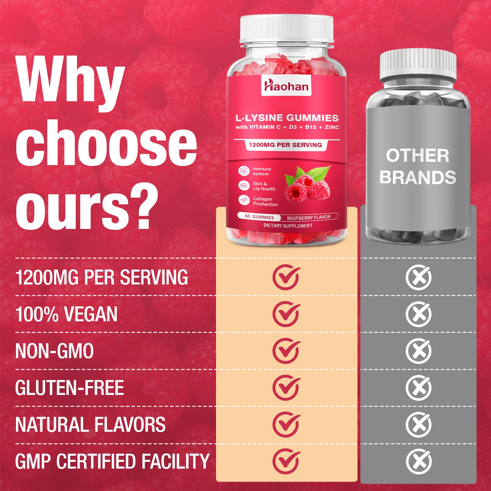 Haohan L-Lysine Gummies purity mark indicates GMP-certified quality.