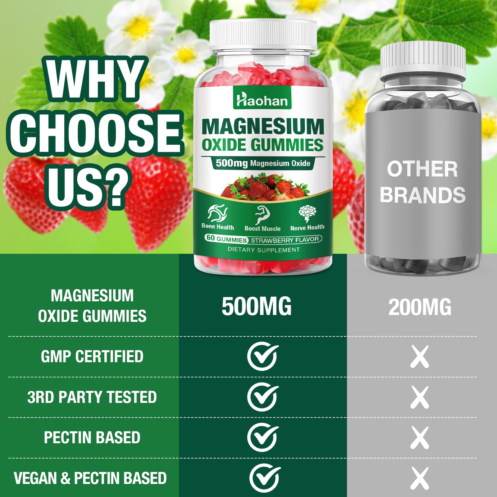 Haohan Magnesium Oxide Gummies non-GMO seal – trusted quality and safety.