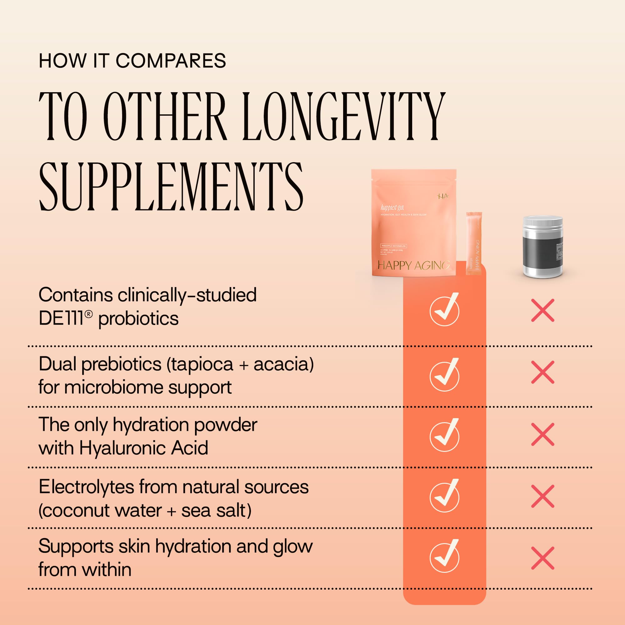 Happy Aging Happiest Gut Hydration Powder dissolves quickly in water.