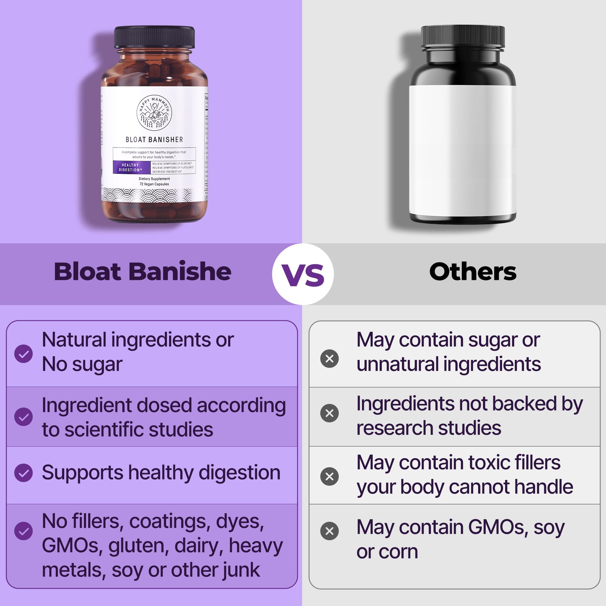 Happy Mammoth Bloat Banisher enzymes chart highlighting digestion support