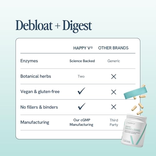 Happy V Debloat + Digest suitable for women after meals.
