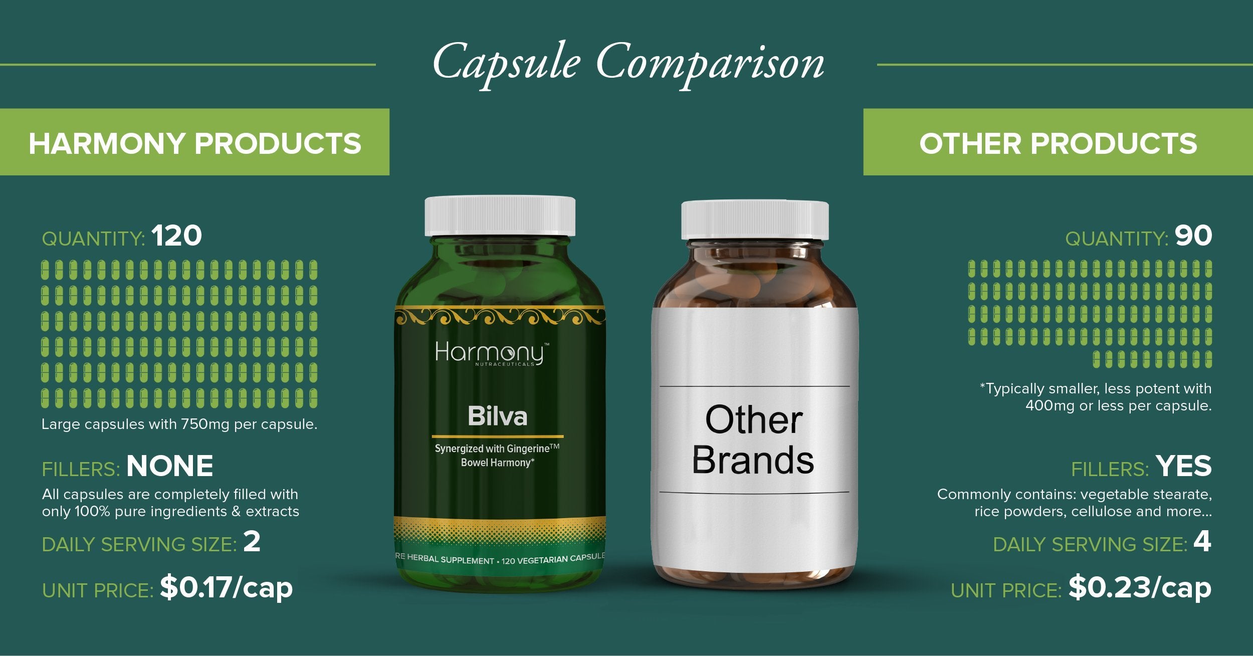 Harmony Nutraceuticals Bilva Supreme sustainably farmed bilva ingredients.