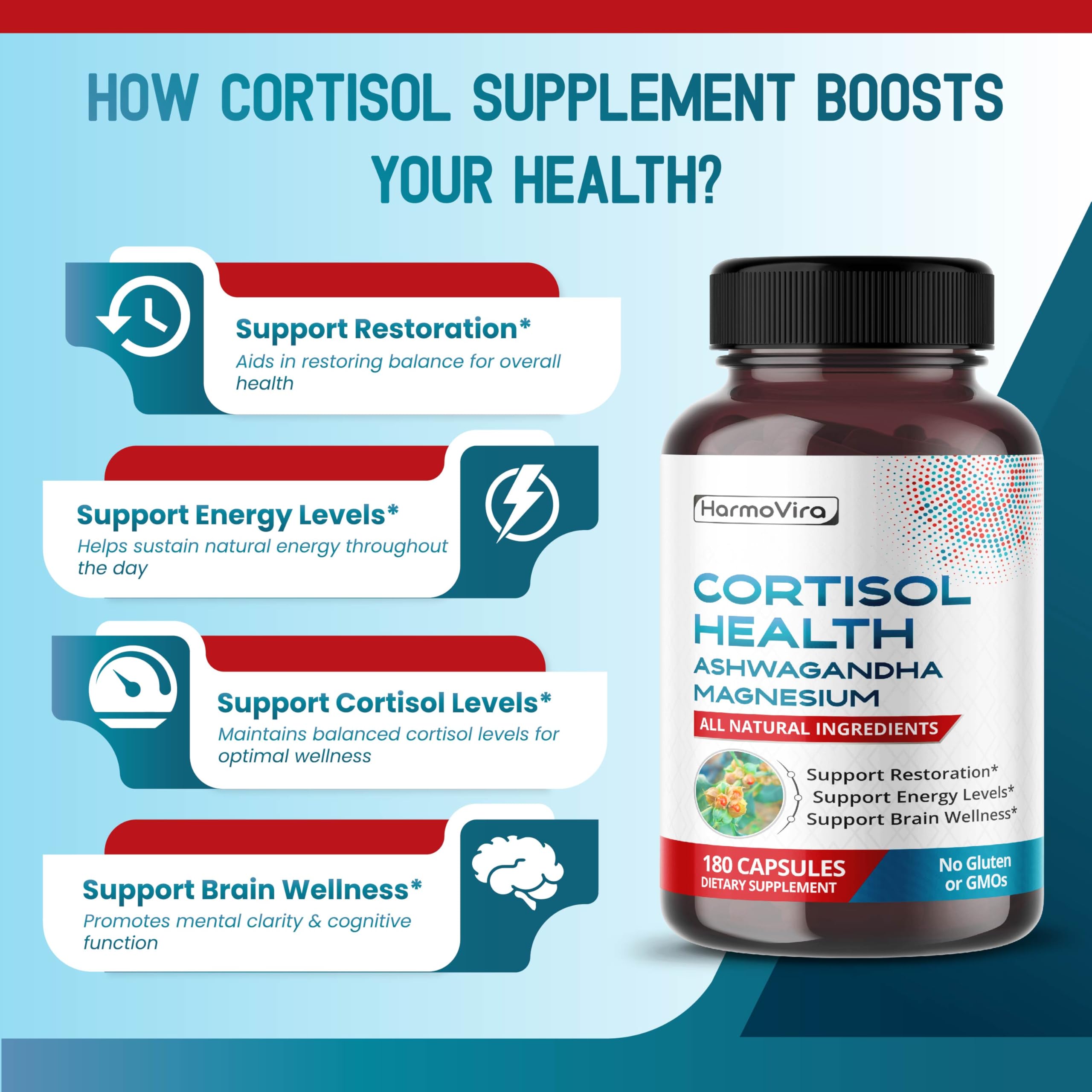 HarmoVira CORTISOL Health label highlights gluten-free and non-GMO formulation