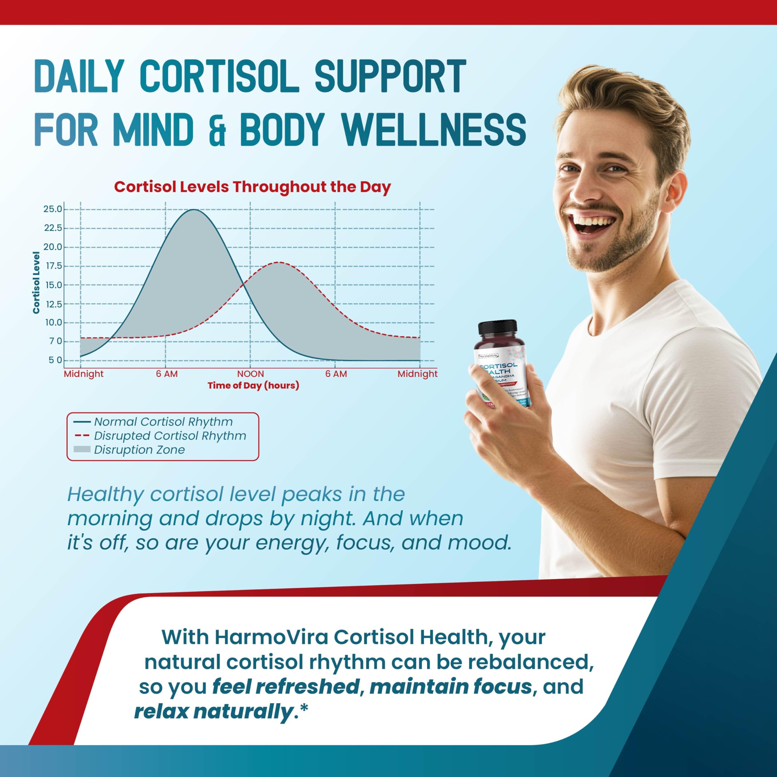 HarmoVira CORTISOL Health with magnolia bark as part of the herbal blend