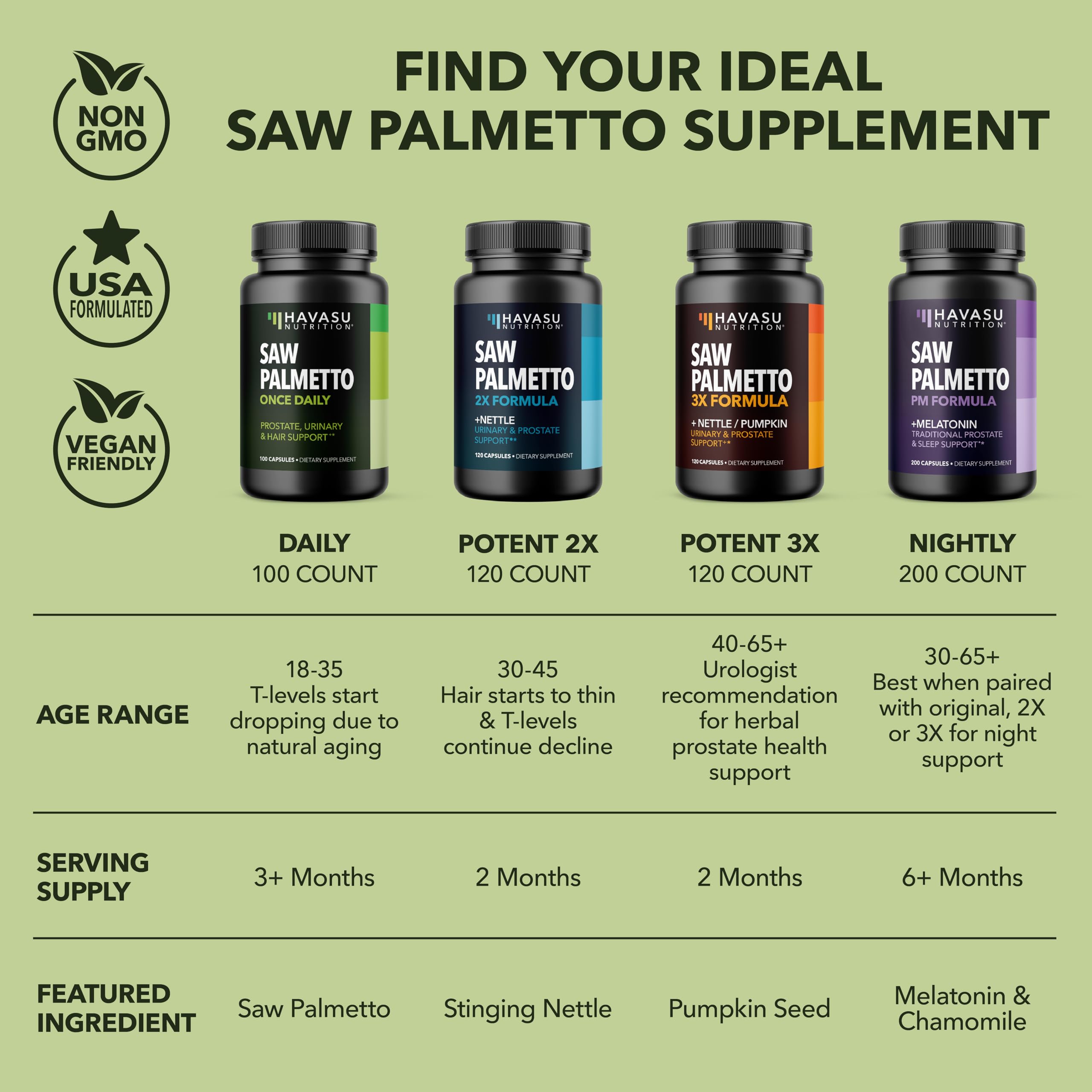 HAVASU NUTRITION bottle side-info card highlighting 6+ month supply