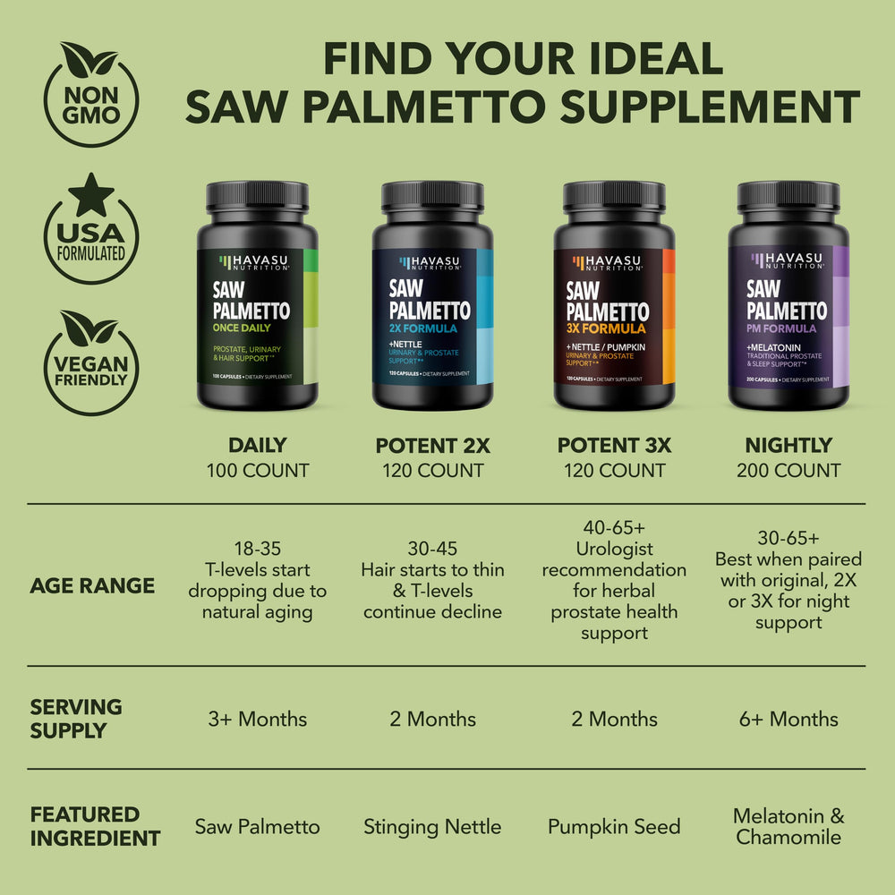 HAVASU NUTRITION bottle side-info card highlighting 6+ month supply