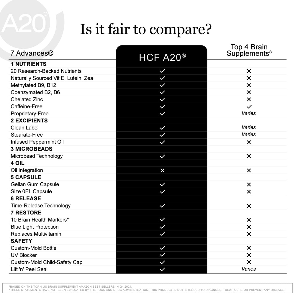 HCF A20 blue light protection helps reduce screen exposure impact.