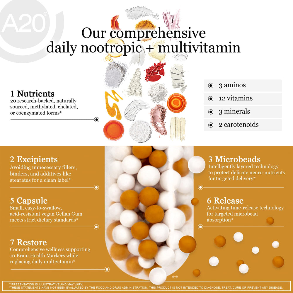 HCF A20 lutein and zeaxanthin support eye health and blue light glare protection.