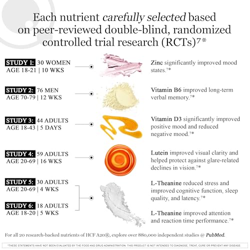 HCF A20 immune support nutrients in daily multinutrient blend.