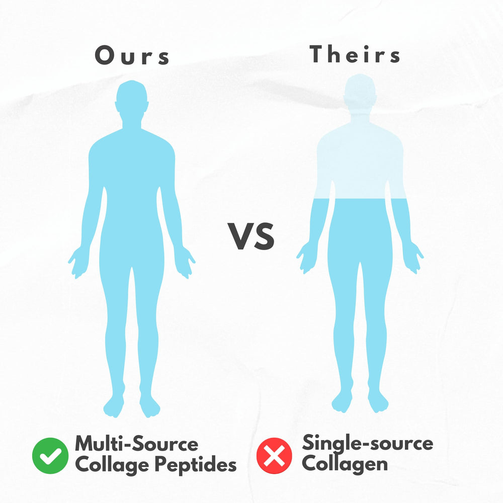 HCL Herbal Code Labs Collagen Peptides blends with a glass of water