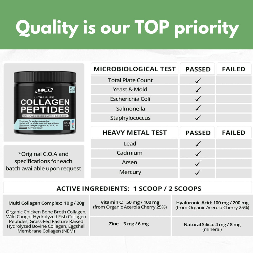 HCL Herbal Code Labs Collagen Peptides minimal ingredients for clean use